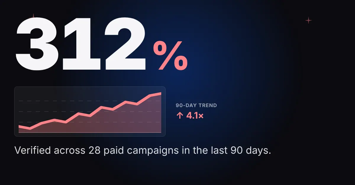 Poster frame for Stat Reveal — LinkedIn Feed (1.91:1) ad creative