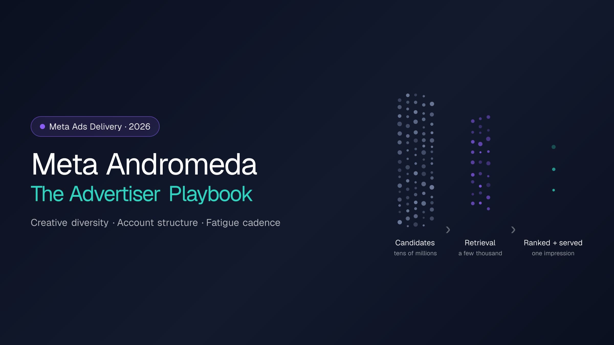 Meta Andromeda: An Operational Playbook for Advertisers (2026)