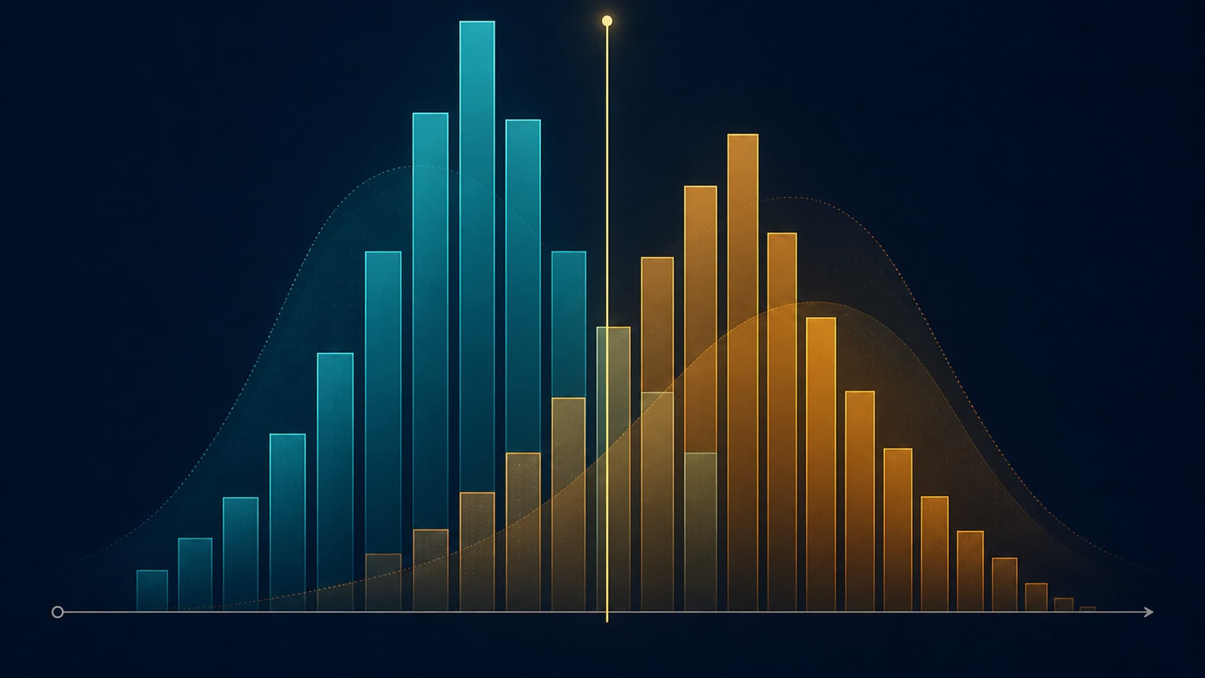 Abstract comparison of a realized CPA bar against a gold break-even threshold on a zero-based axis.