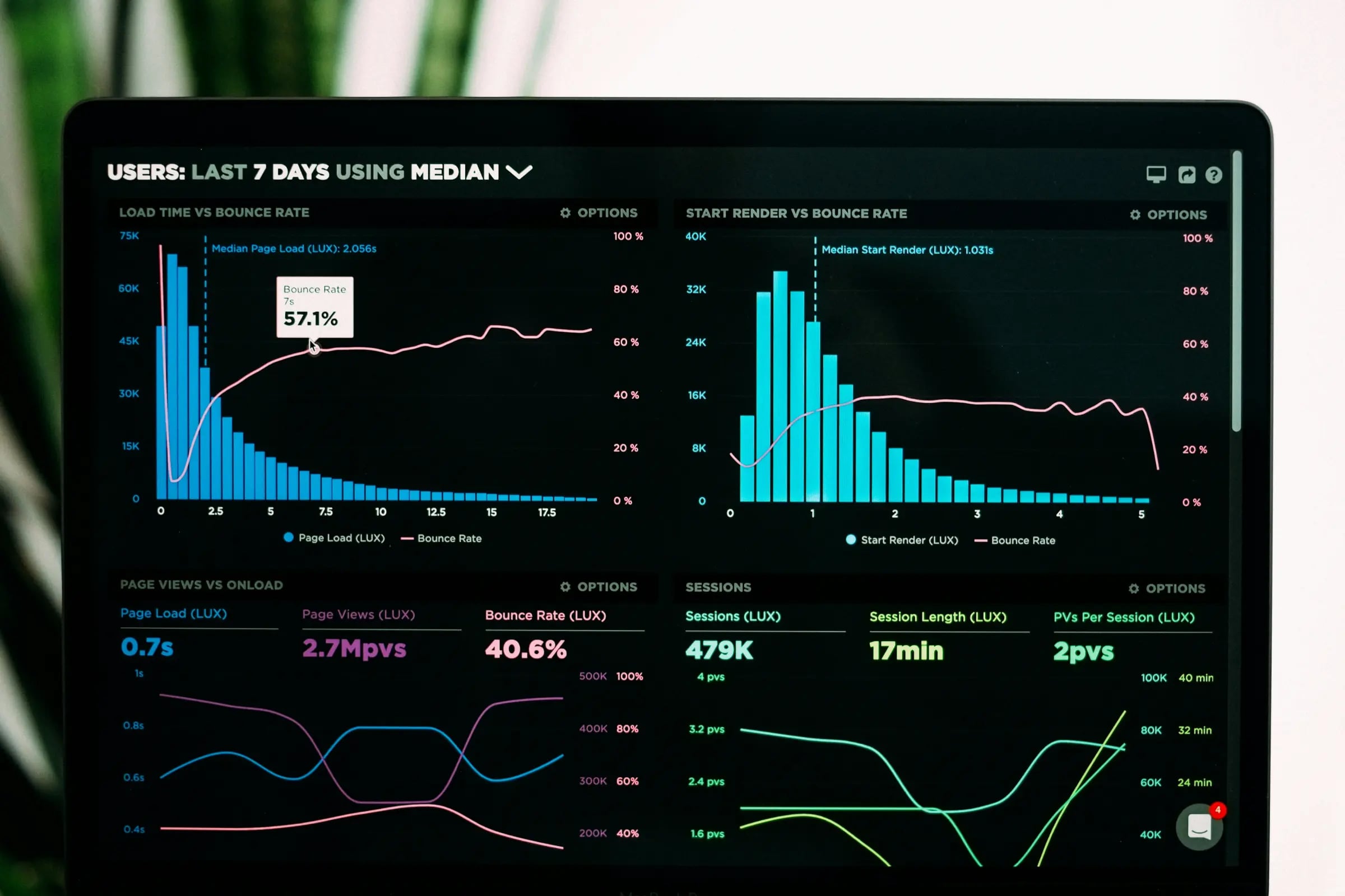 Data Storytelling: Transforming Metrics into Creative Insights
