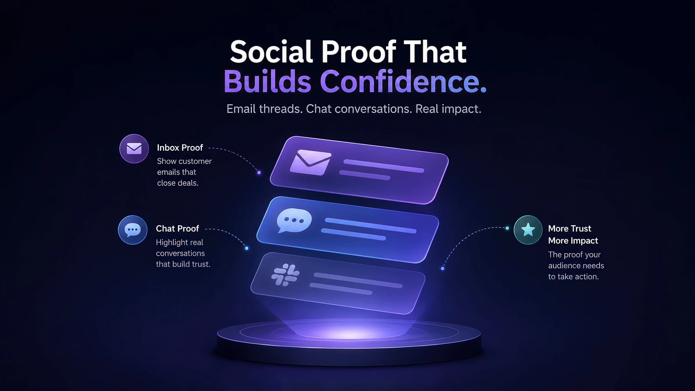 Social proof that builds confidence — email (inbox proof), chat (conversation proof), and reviews stack into more trust and more impact.