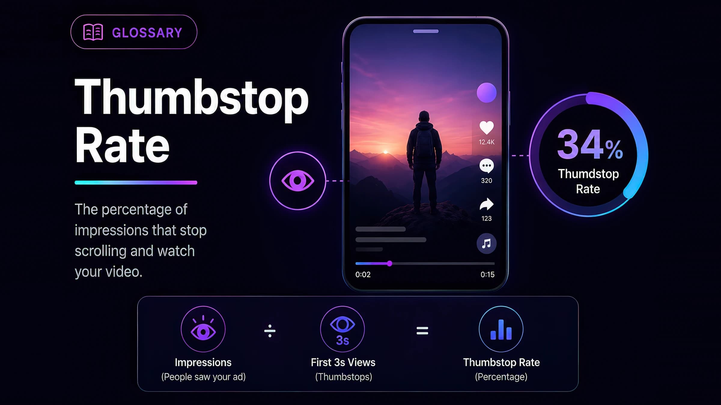 Thumbstop Rate glossary visual