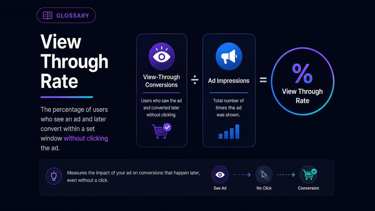 Video View Rate Formula What Is View-Through Rate (VTR)? Formula & Benchmarks | AdSights