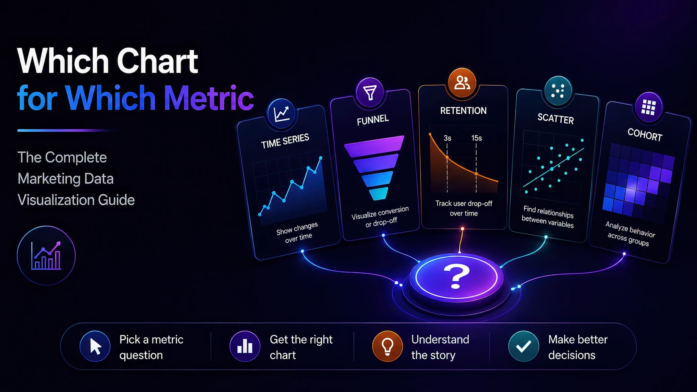 Marketing Data Visualization Guide — which chart type to use for ROAS trends, funnels, distributions, and creative metrics