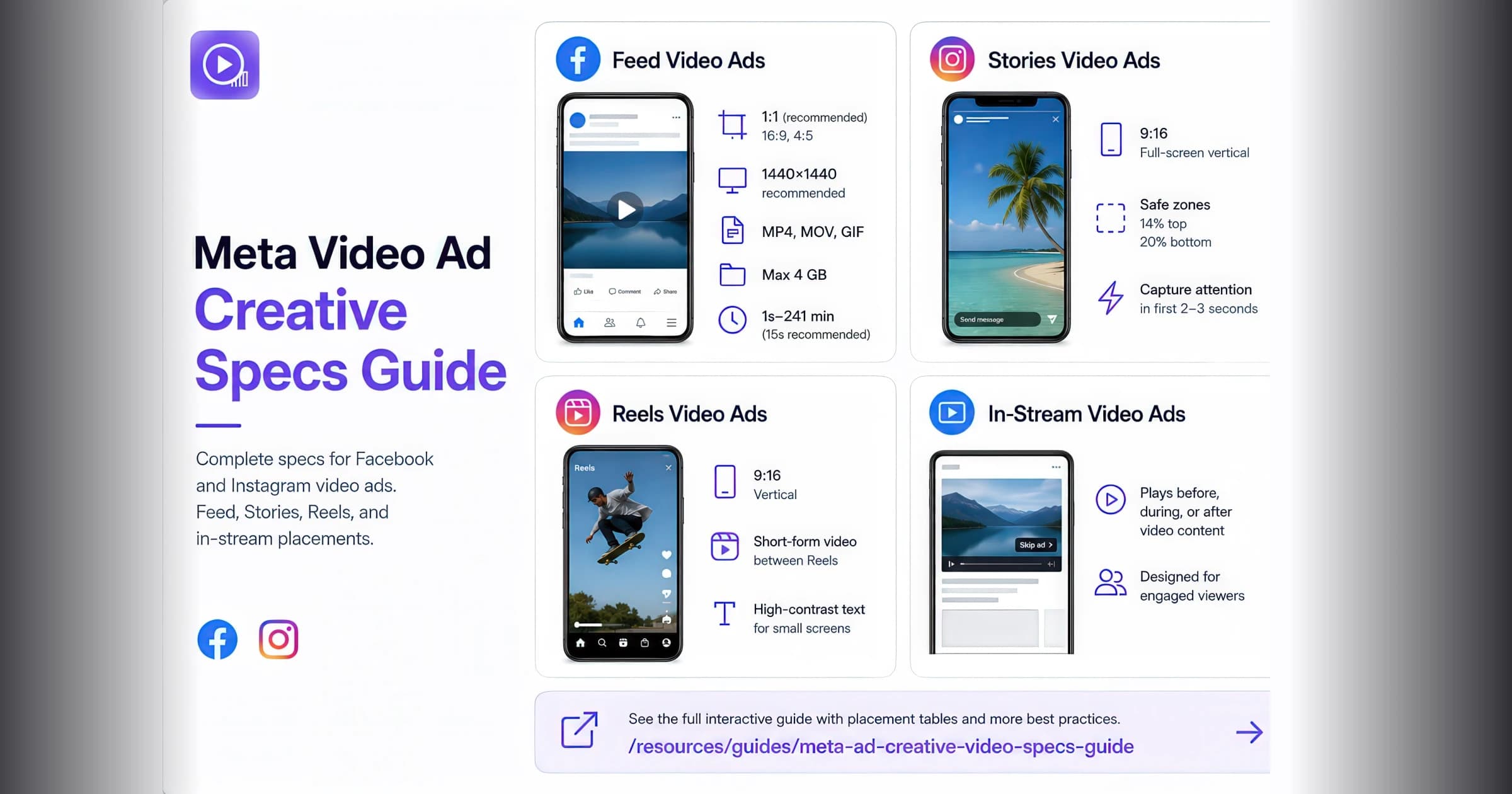 Meta Video Ad Creative Specs Guide