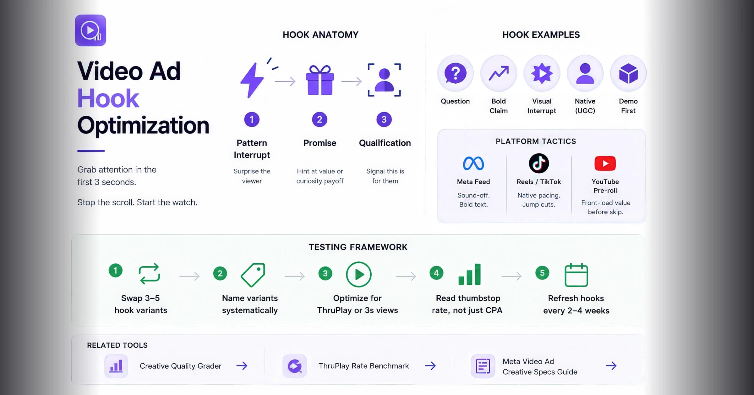 Video Ad Hook Optimization