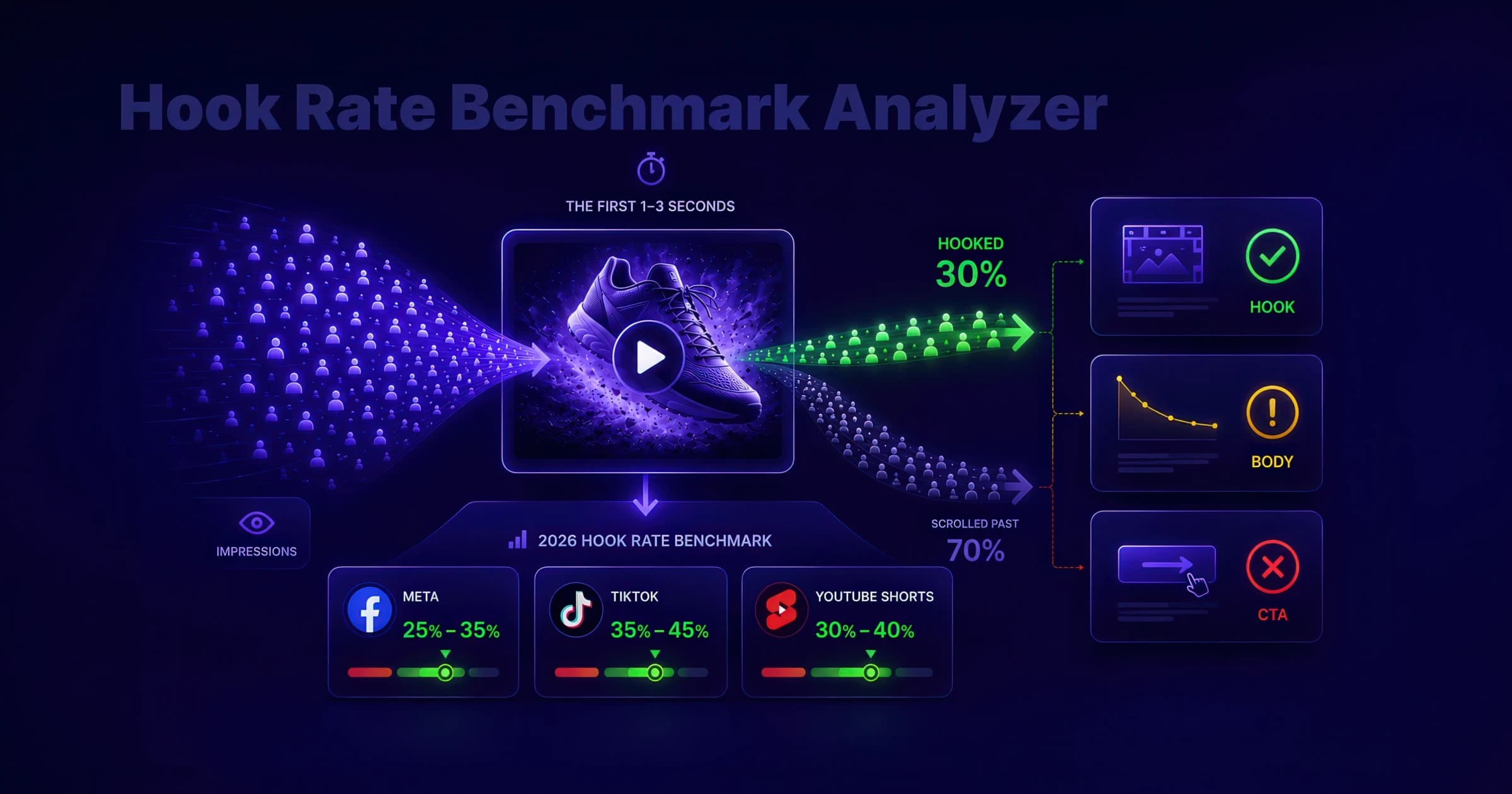 Hook Rate Benchmark