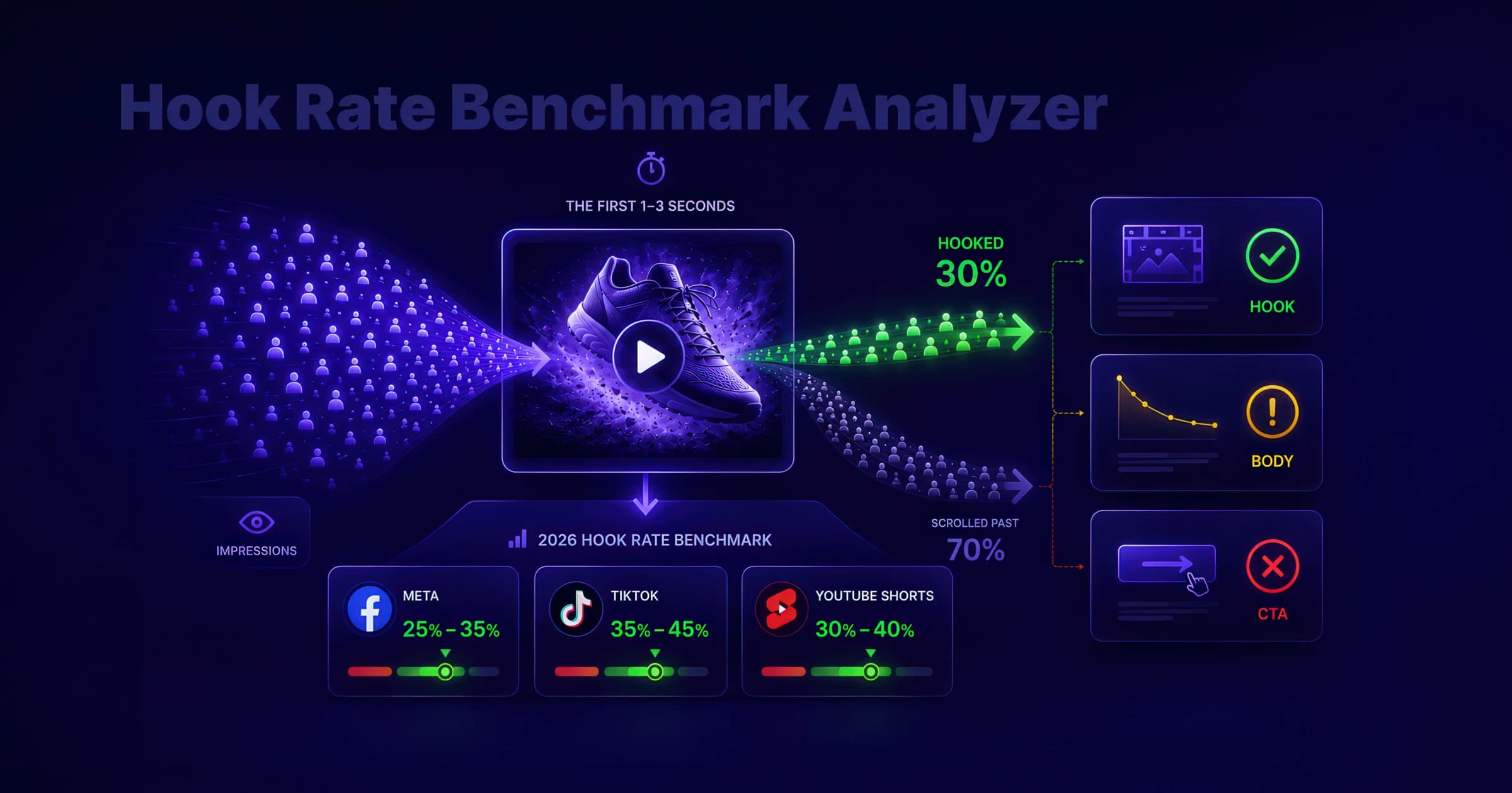 Hook Rate Benchmark