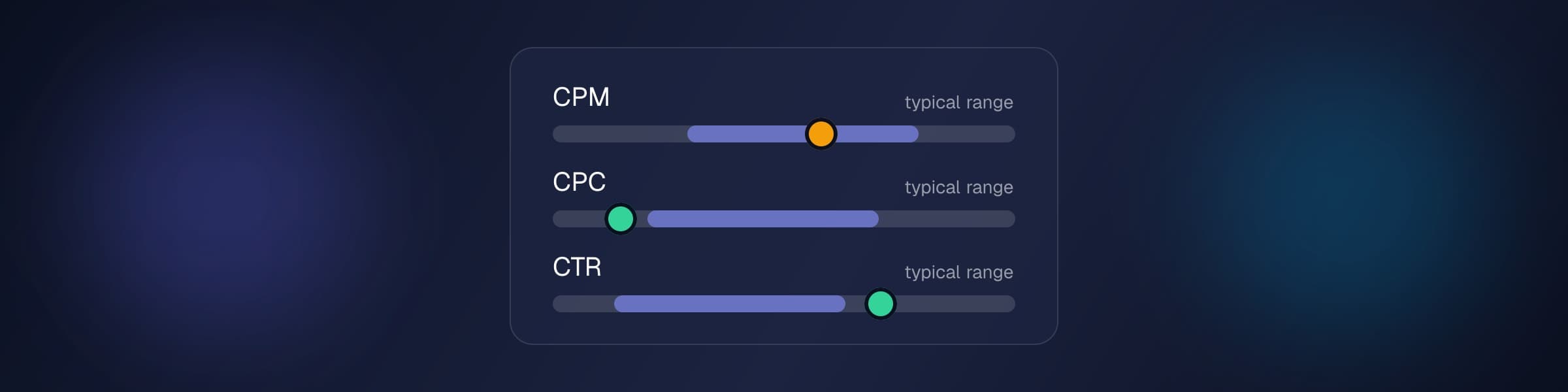 Paid Social Benchmarks