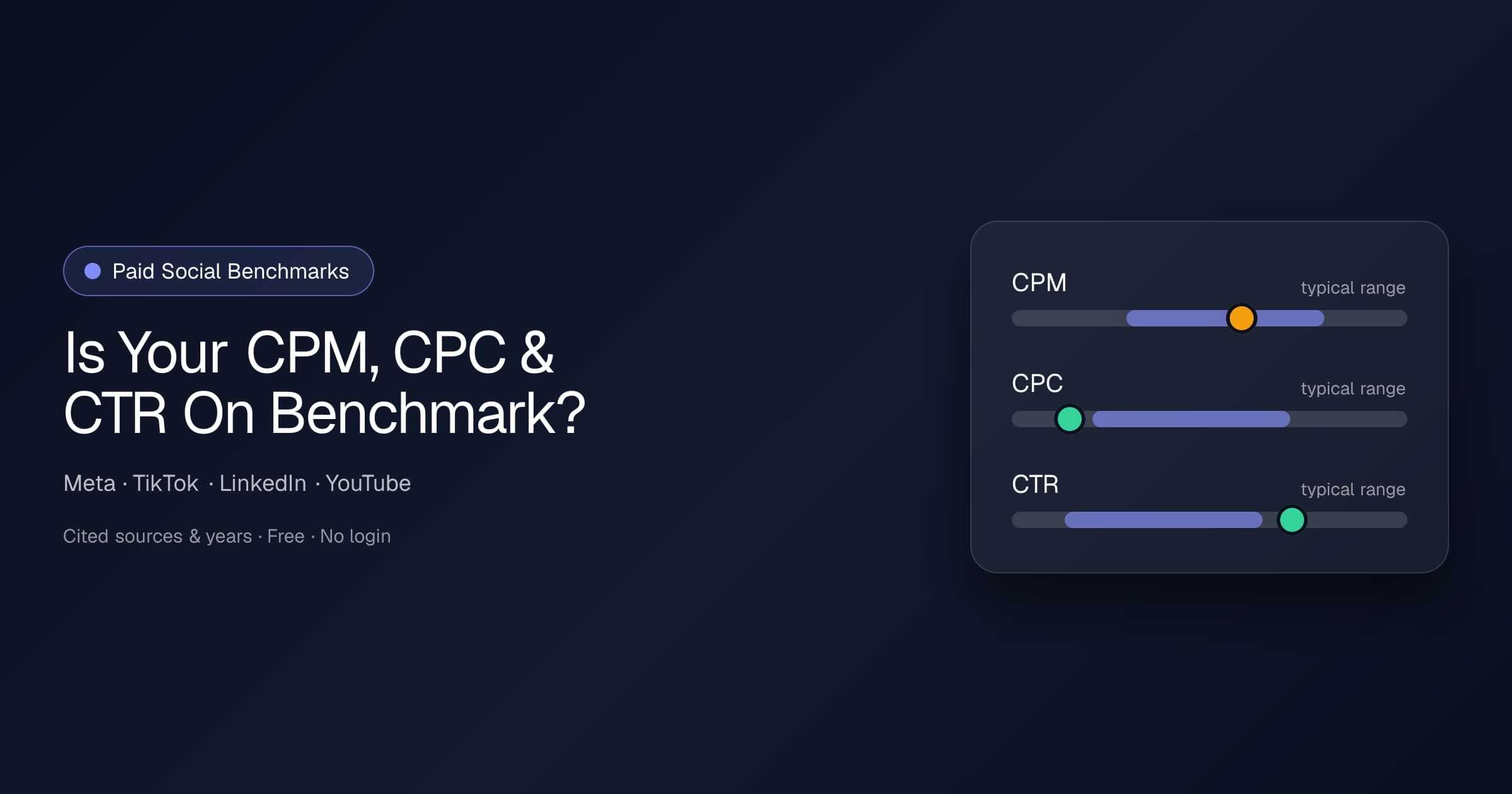 Paid Social Benchmarks