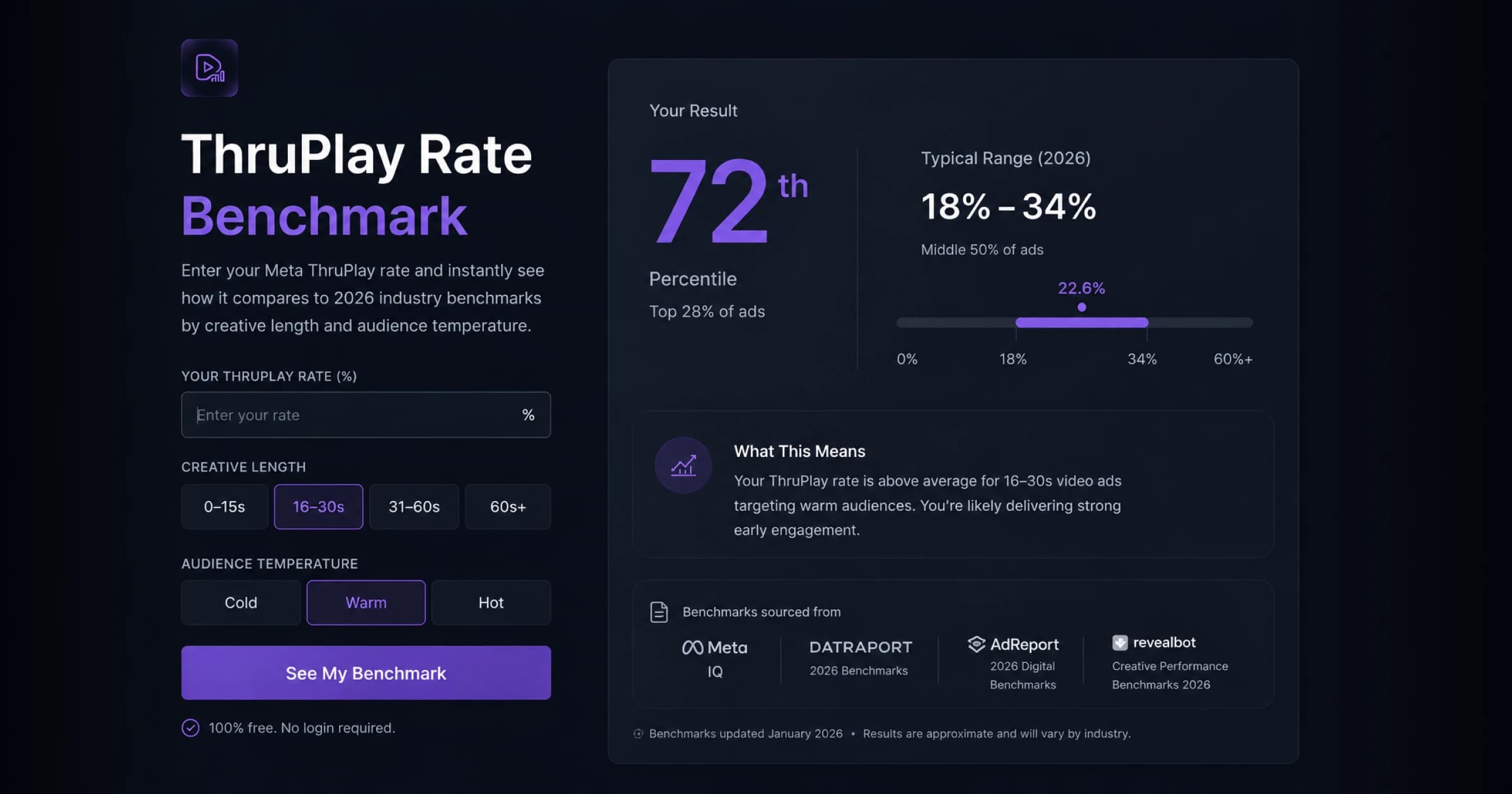 ThruPlay Rate Benchmark