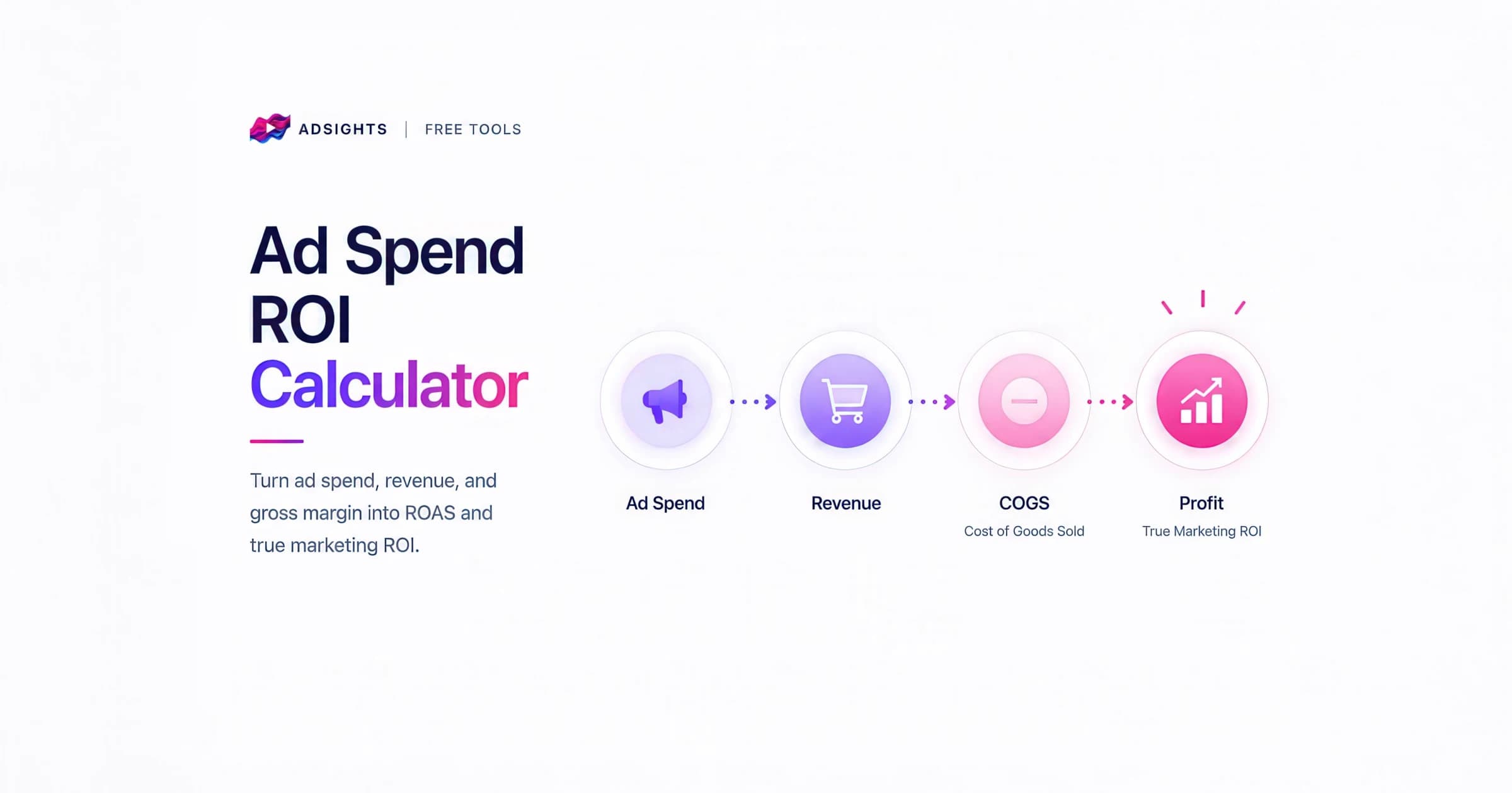 Ad Spend ROI Calculator