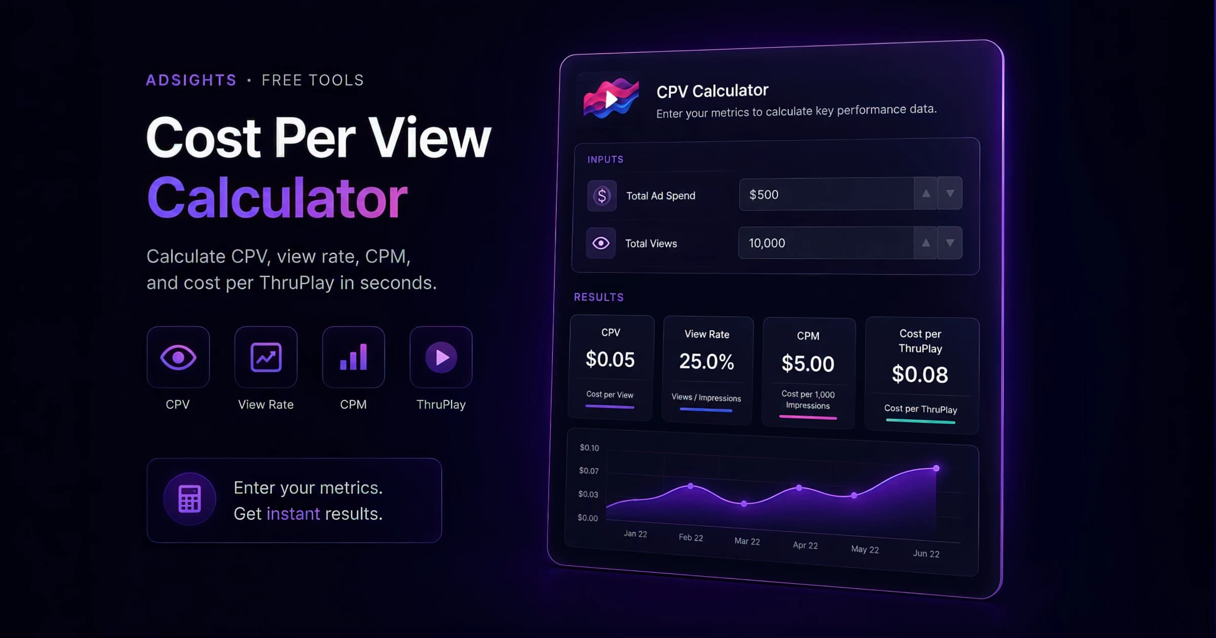 CPV Calculator: Free Cost Per View Tool