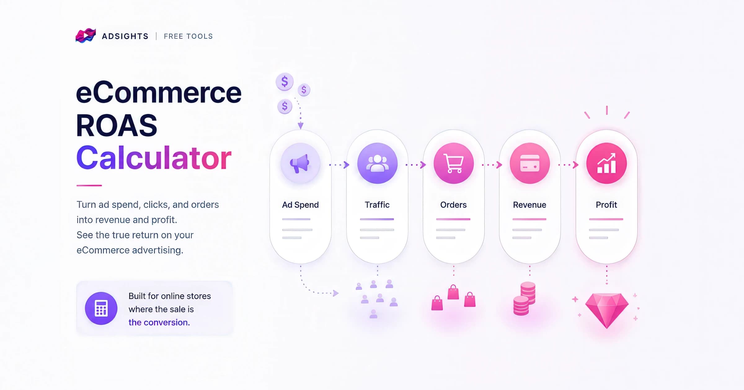 eCommerce ROAS Calculator