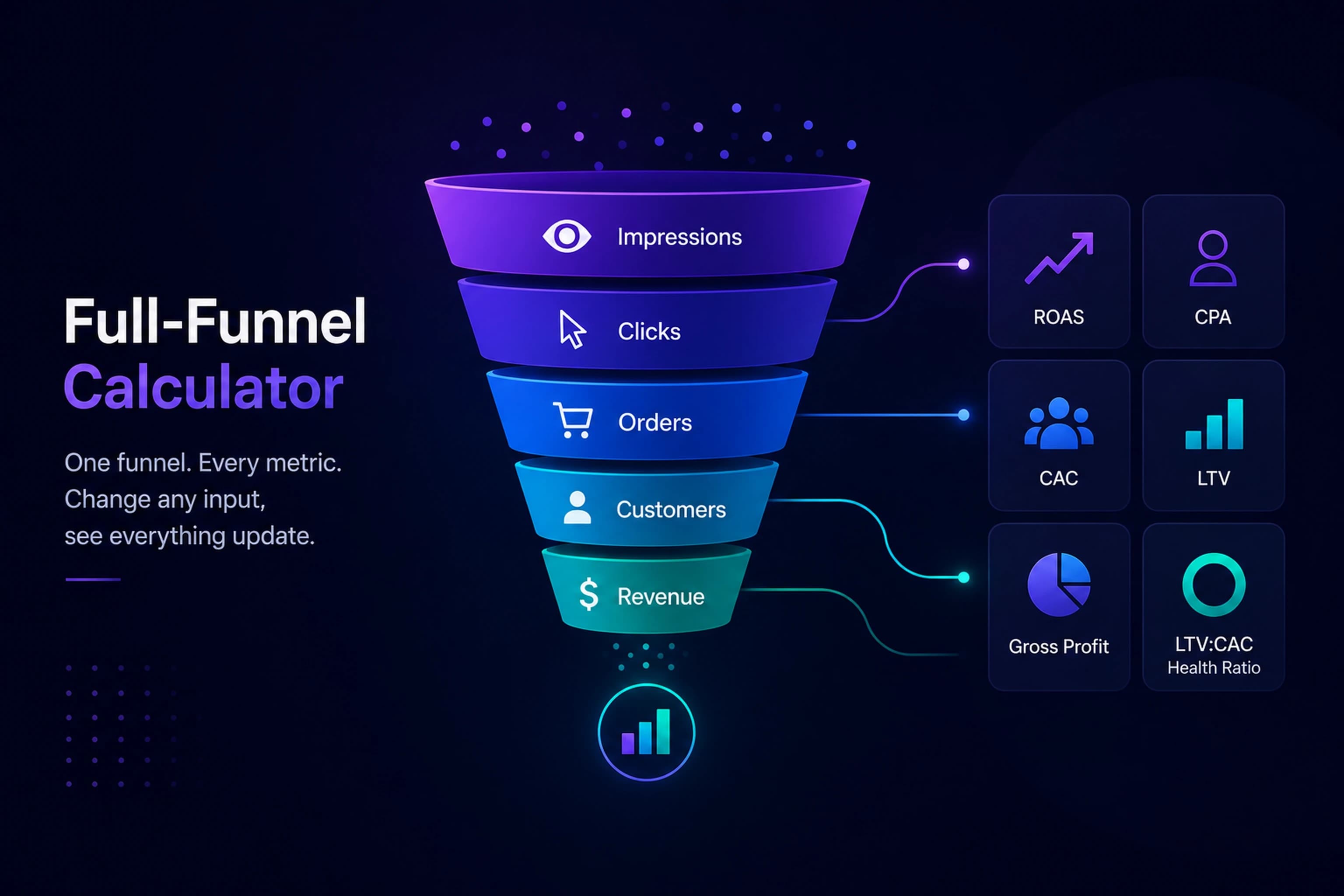Full-Funnel Marketing Calculator