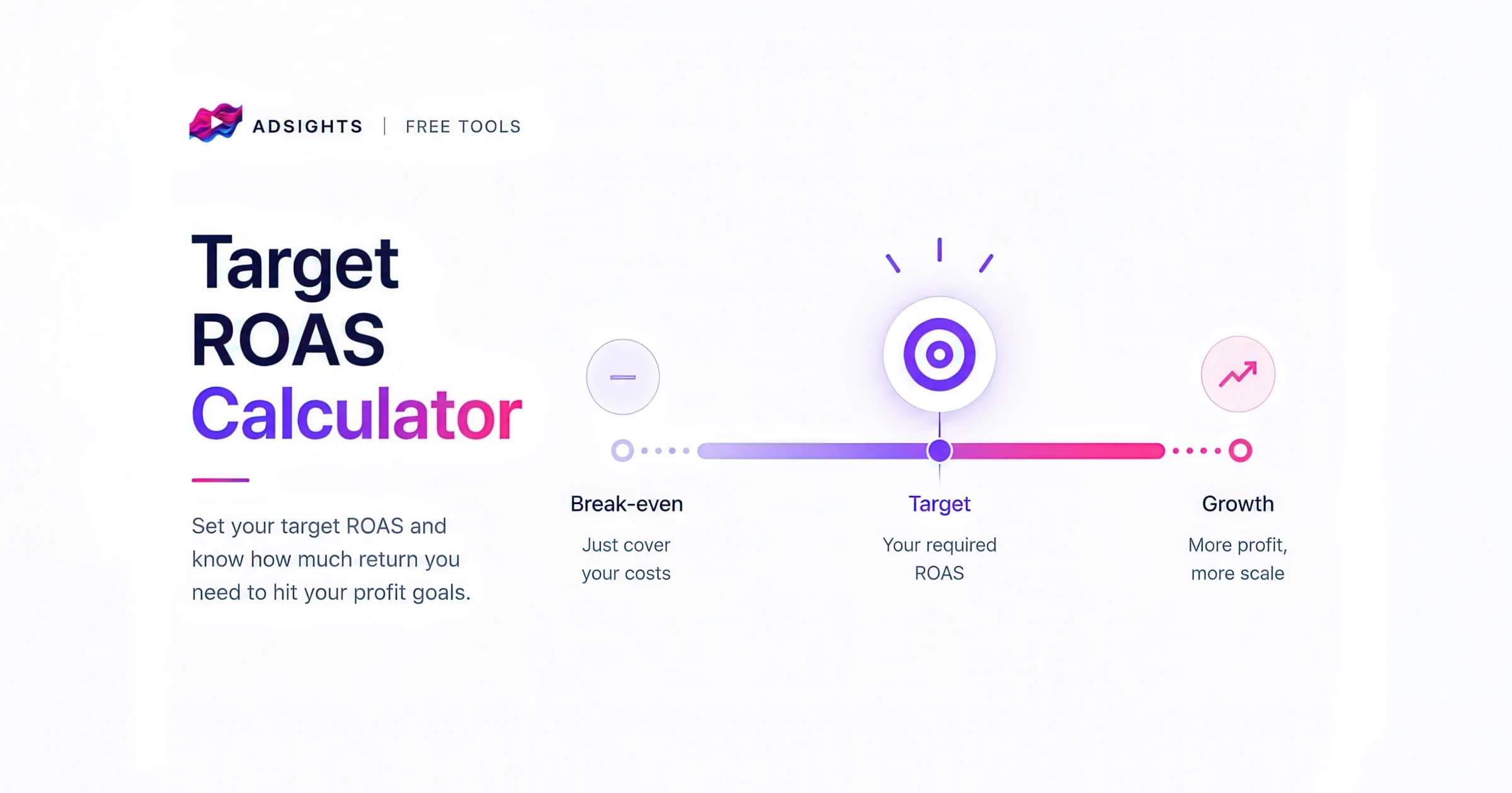 Target ROAS Calculator