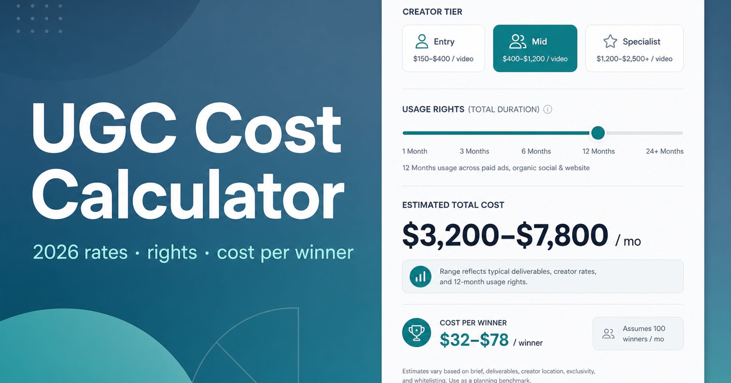 UGC Cost Calculator (2026 Rates)