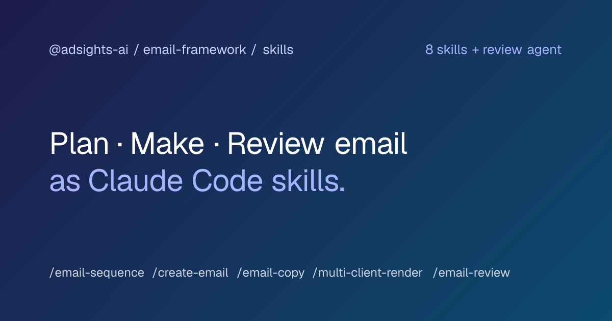 Claude Code Skills for Email Authoring | AdSights Email Framework