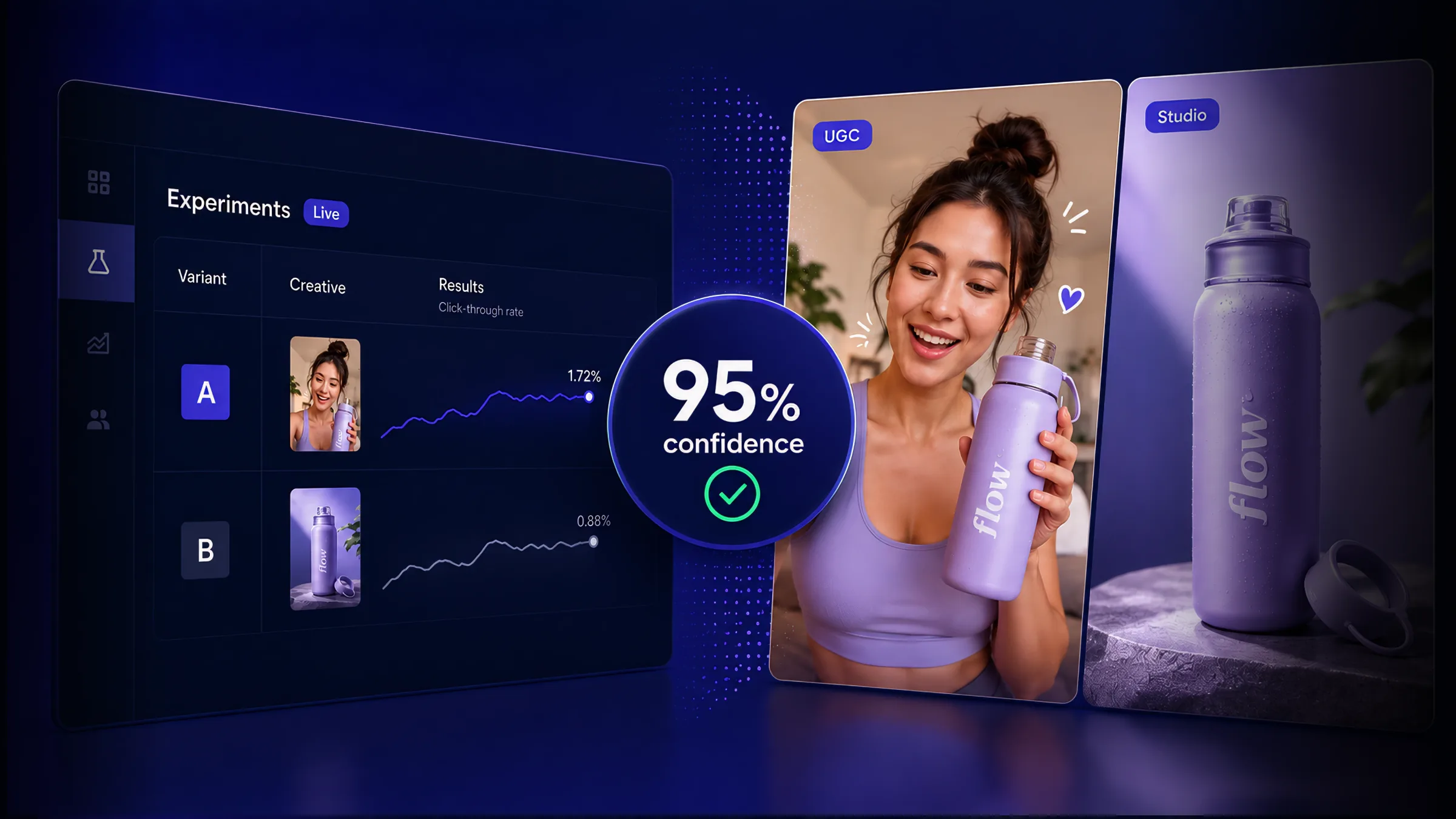 How to Run a Meta Creative Test That Actually Proves Something | AdSights