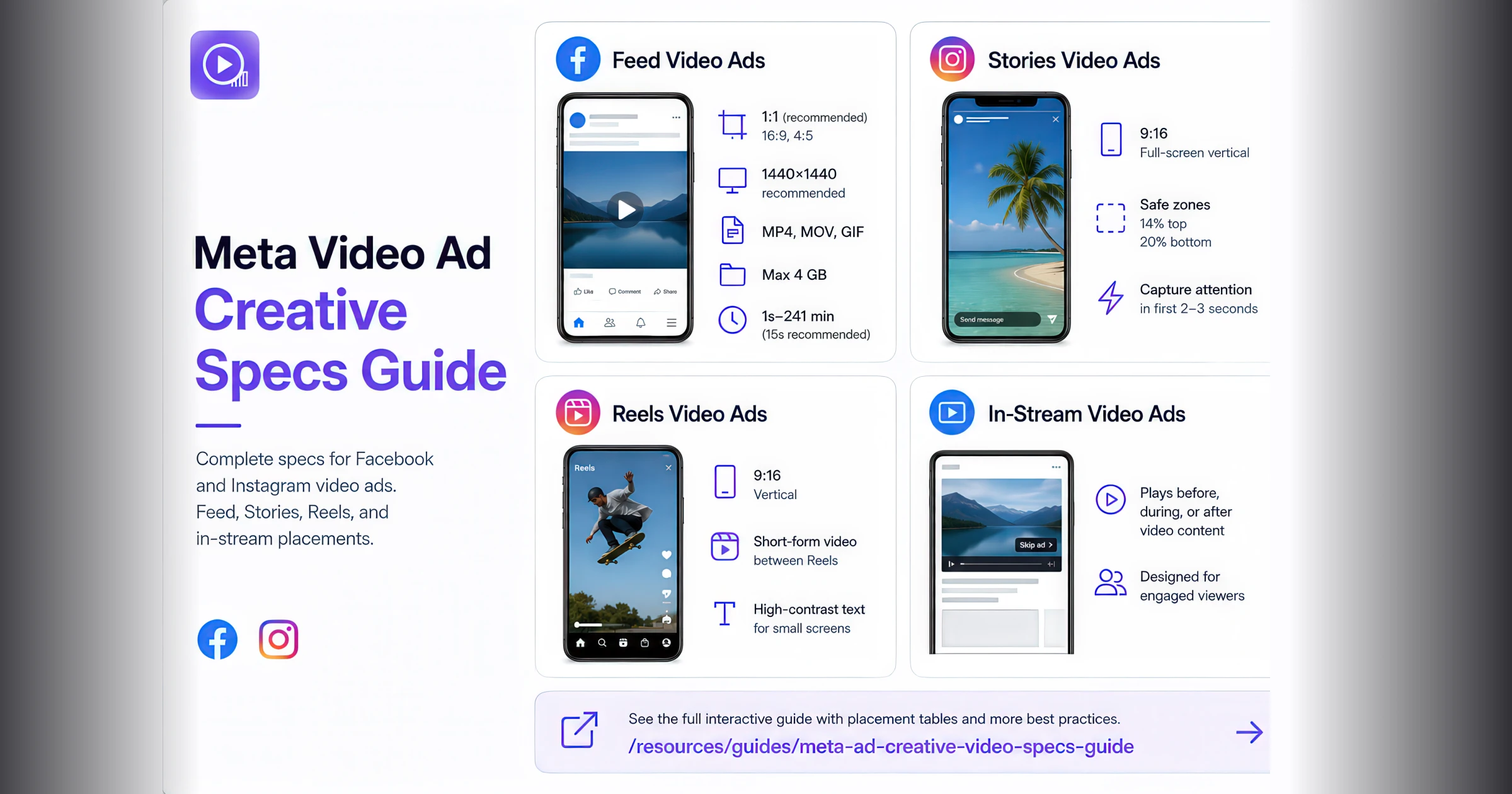 Meta Copy Meta Video Ad Creative Guide | Facebook & Instagram Ad Specifications ...